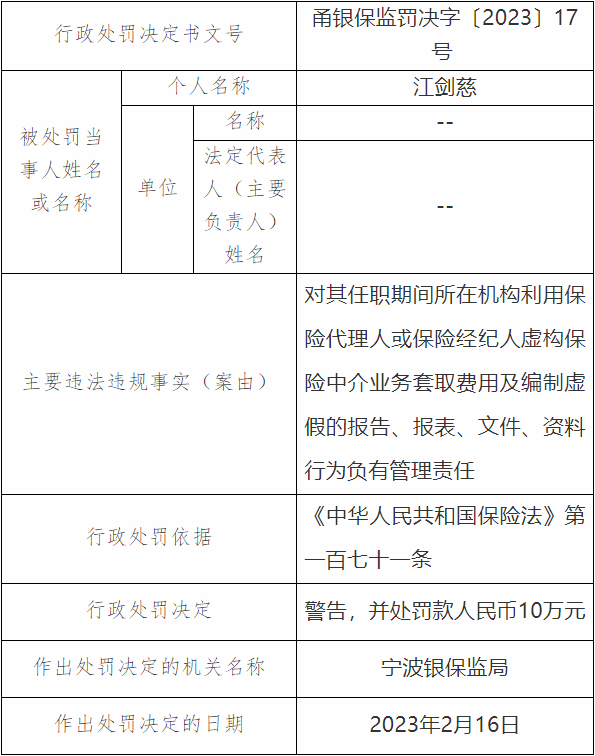 英大财险宁波分公司2宗违法被罚 虚构业务套取费用等