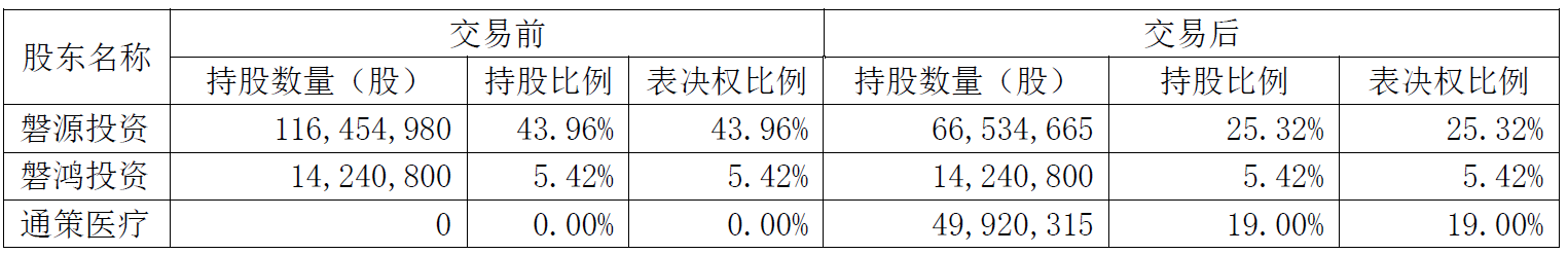 通策医疗