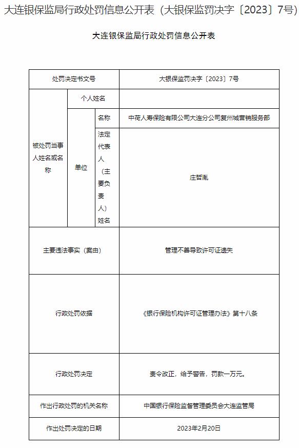 中荷人寿大连分公司违规被罚 遗失许可证未按规定报告