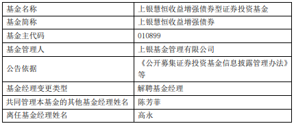 高永离任上银慧恒收益增强债券