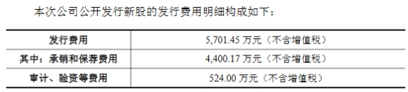 破发股普元信息2022年净利降97% 2019上市募6.4亿元