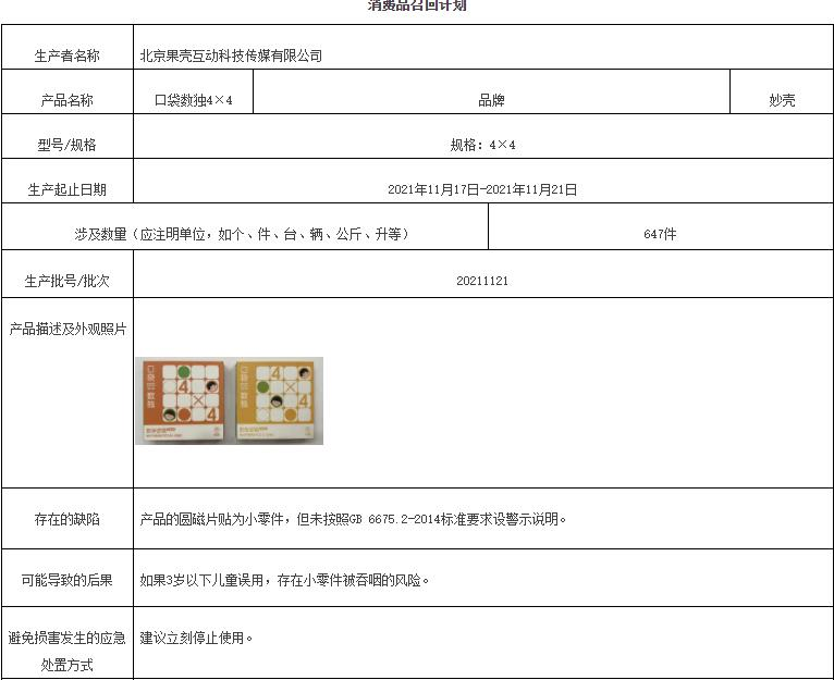 果壳网召回647件妙壳牌玩具 存小零件被儿童误食风险