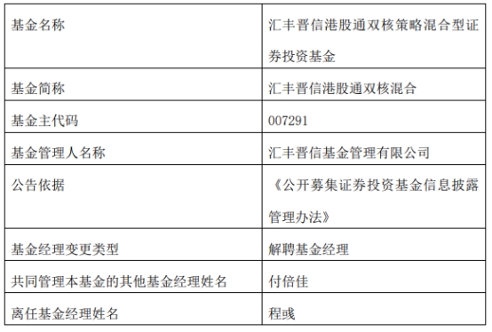 汇丰晋信程彧离任2只基金 去年均跌两成