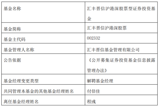 汇丰晋信程彧离任2只基金 去年均跌两成