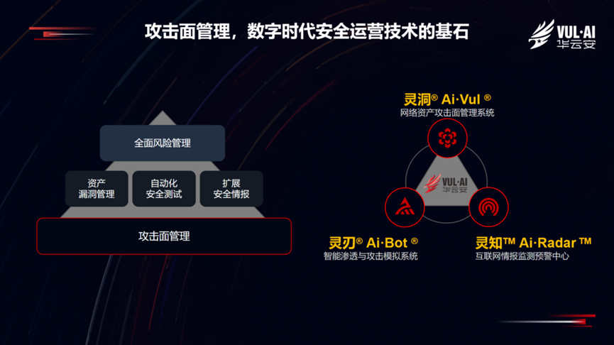 华云安助力护航石油石化企业数字化转型