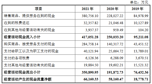 力玄运动业绩升客户集中度高 依赖代工关联交易受关注