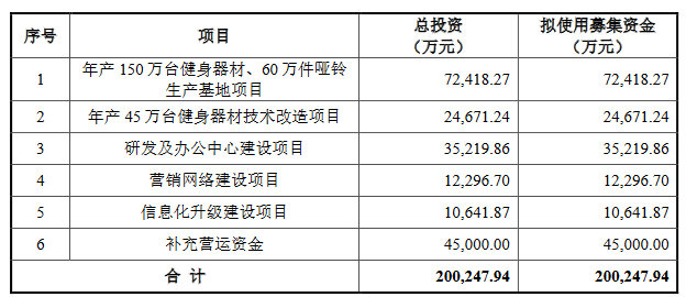 力玄运动业绩升客户集中度高 依赖代工关联交易受关注