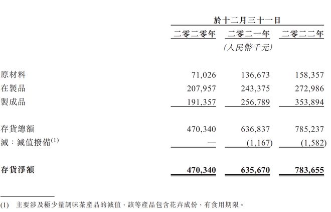 澜沧古茶业绩波动探路茶企资本化 存货高终端动销存疑