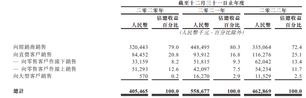 澜沧古茶业绩波动探路茶企资本化 存货高终端动销存疑