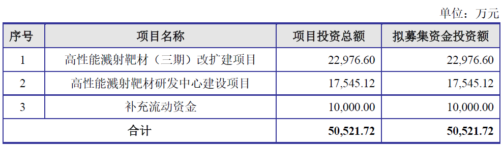 映日科技终止创业板IPO 保荐机构为安信证券