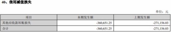 同花顺2022年净利润下降11.5% 投资收益29万元