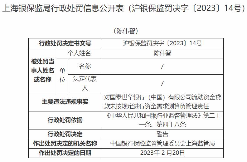 国泰世华银行3宗违规被罚 内控监管规定执行不到位