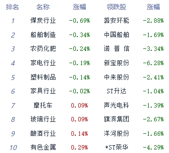 收评：三大指数集体收红沪指涨0.66% 医药板块强势