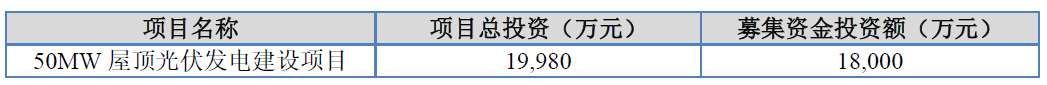 艾能聚北交所上市募1.2亿首日涨47%  去年曾收警示函