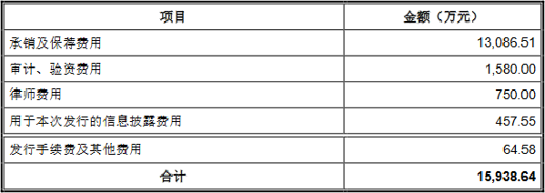 多利科技换手33.6% 募资21.9亿经营现金净额连降后升