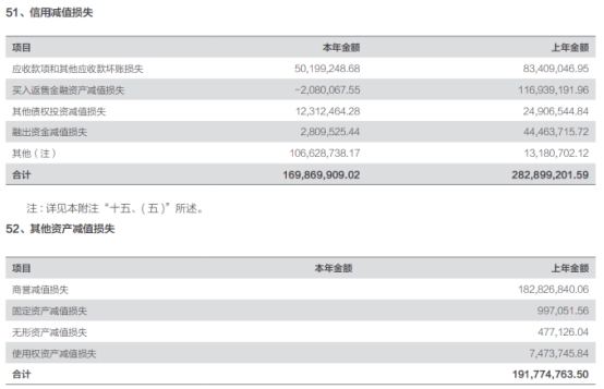 方正证券去年净利增18% 核心业务财富管理营收降15%