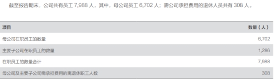 方正证券去年净利增18% 核心业务财富管理营收降15%