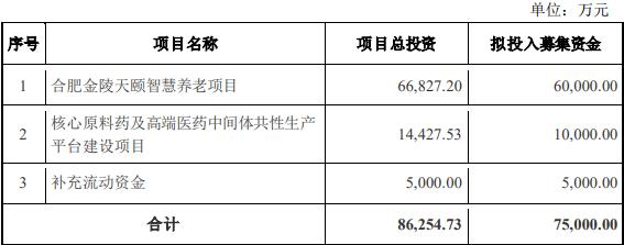 金陵药业拟定增募资不超过7.5亿元 股价涨停