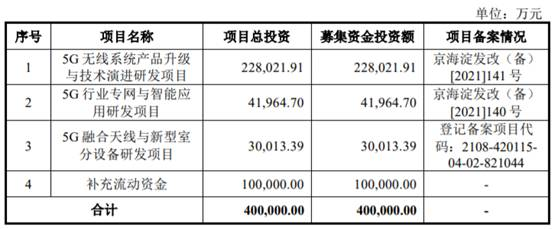 破发股信科移动上市当年亏6.7亿 募41亿申万宏源保荐