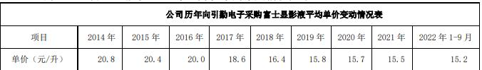 晶方科技前独董陶冲收警示函 隐瞒关联关系致信披违规