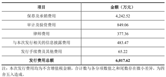 破发股显盈科技拟发不超4.2亿可转债 2021上市即巅峰