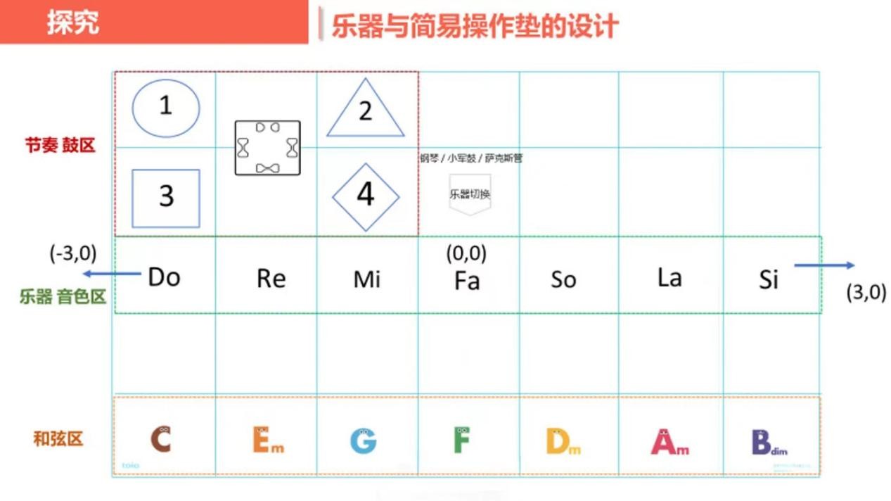 toio™可视化编程学习解决方案的重要硬件基础——toio™核心Q宝