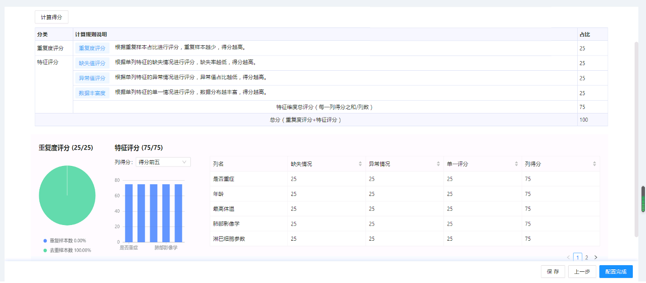 AI技术“大有可为”，星环科技Sophon亮相GAIDC