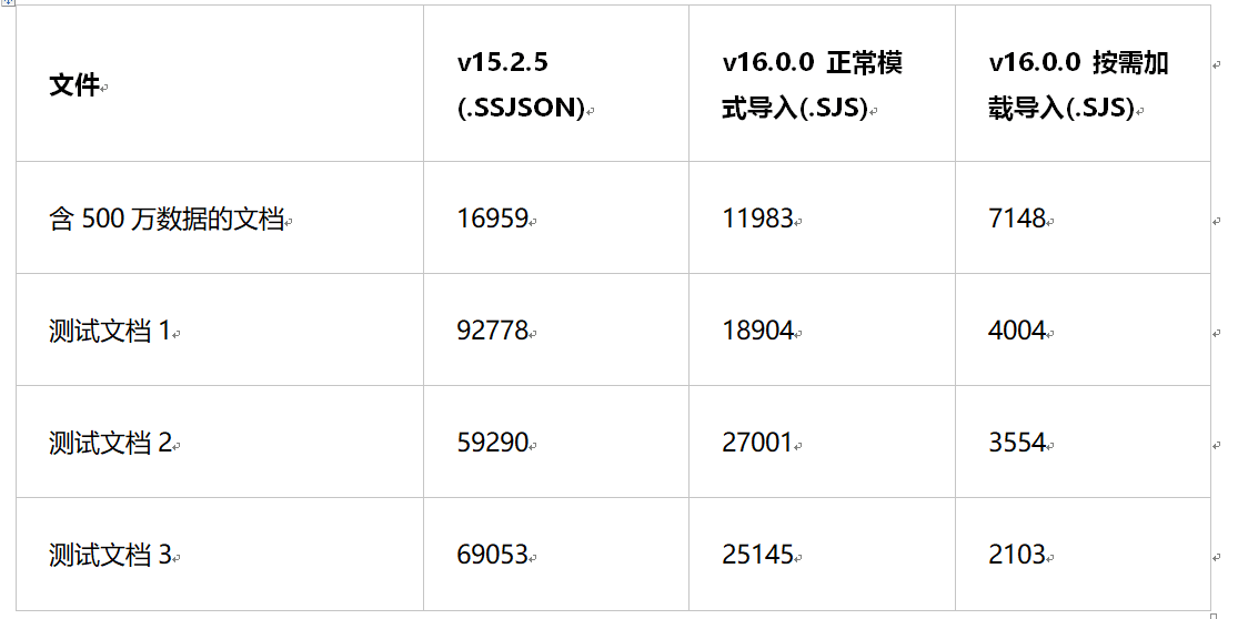 架构级更新！SpreadJS V16.0新版本重磅发布，「新文件结构」提升性能50%