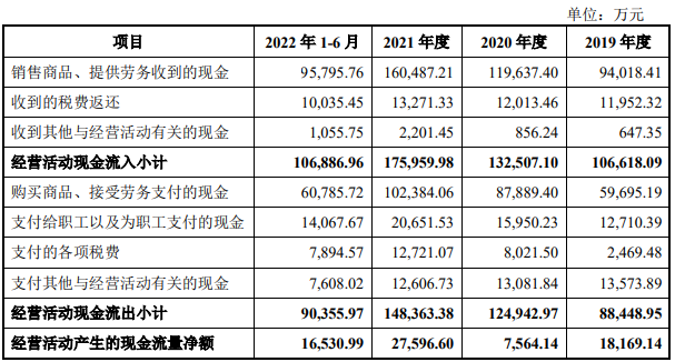 飞速创新业绩升境外销售占比99% 供应商隐现竞争对手