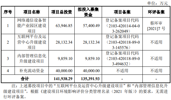 飞速创新业绩升境外销售占比99% 供应商隐现竞争对手