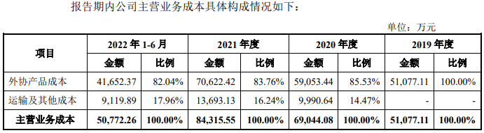 飞速创新业绩升境外销售占比99% 供应商隐现竞争对手