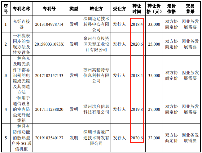 飞速创新业绩升境外销售占比99% 供应商隐现竞争对手