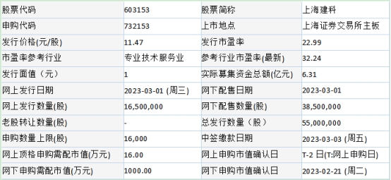 今日申购：通达创智、上海建科、明阳科技