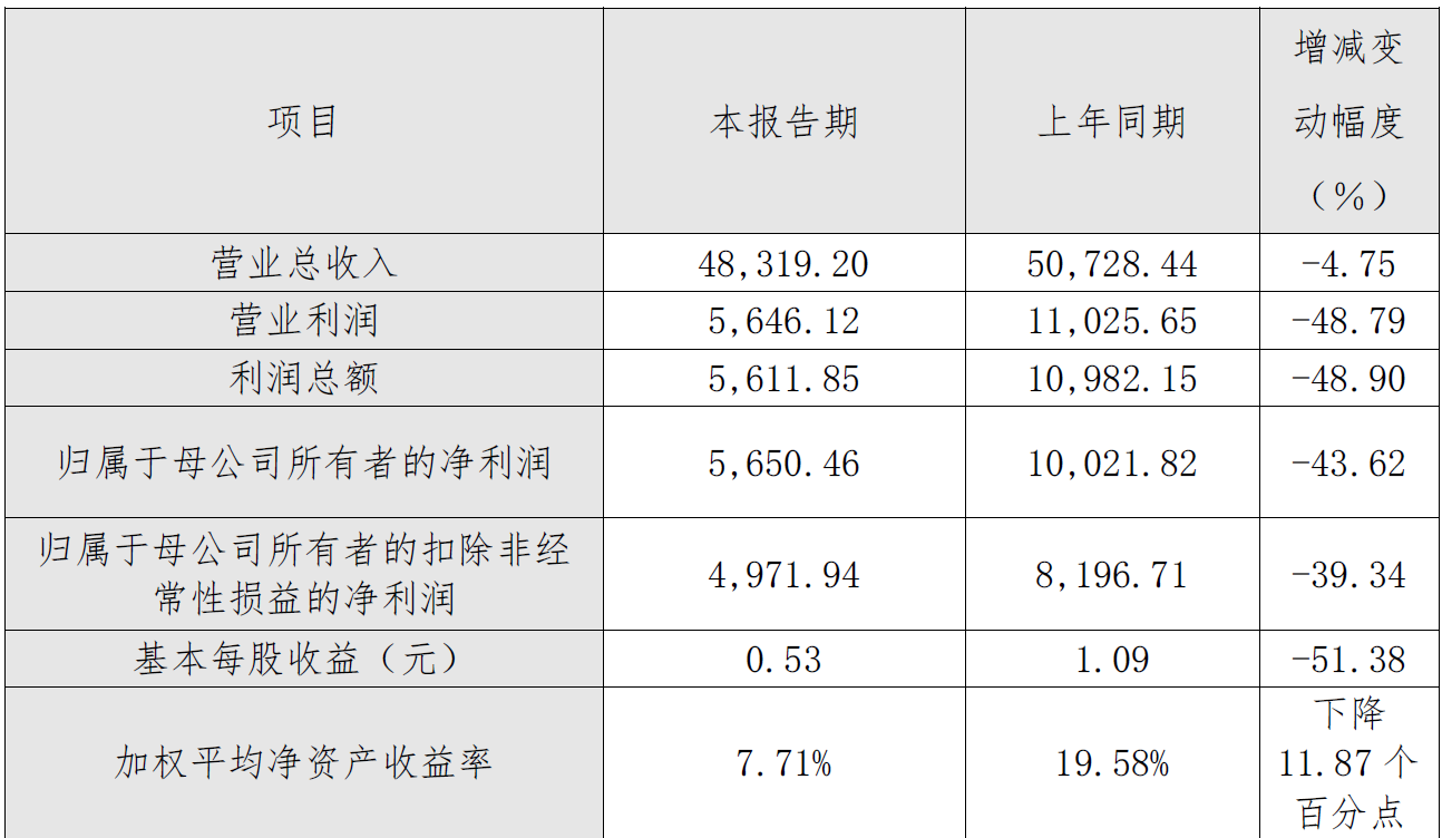 和达科技收监管工作函 违规变更募集资金用途2021上市