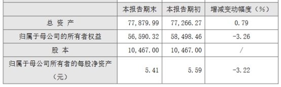 科汇股份2022年小亏 2021年上市即巅峰国海证券保荐