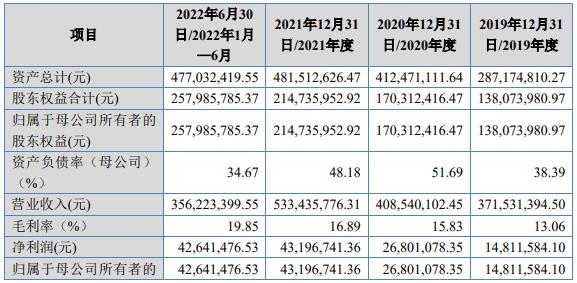 润普食品北交所上市首日涨15.4% 募1.7亿中泰证券保荐