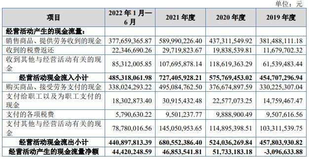 润普食品北交所上市首日涨15.4% 募1.7亿中泰证券保荐