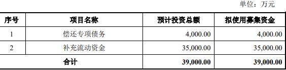 东安动力微跌 拟向控股股东及福田汽车募不超3.9亿元