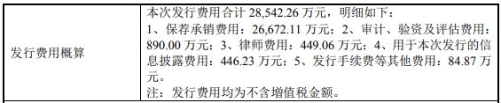 福昕软件2022微亏 上市即巅峰超募21.8亿兴业证券保荐