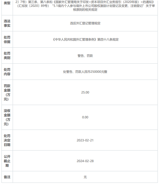 普杰无纺布公司违反外汇登记管理规定被罚