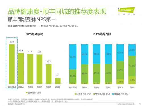 韧性成长、弯道超车，顺丰同城迎来公司化运营4周年