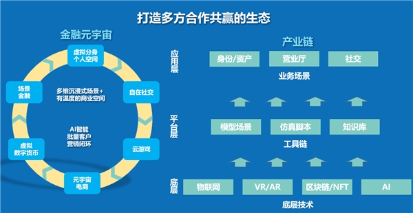 ‍新晨科技成为元宇宙三十人论坛理事单位，亮相第三届全息数字经济与元宇宙产业生态峰会