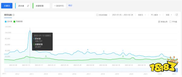 逆水寒手游“寻梦测试”定档428，放弃卖数值能否成真?