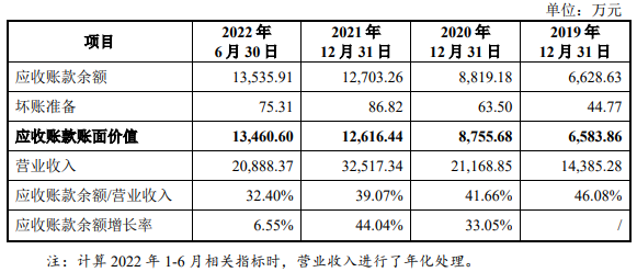 锦艺新材业绩连升经营现金净额4连负 实控人负债近4亿