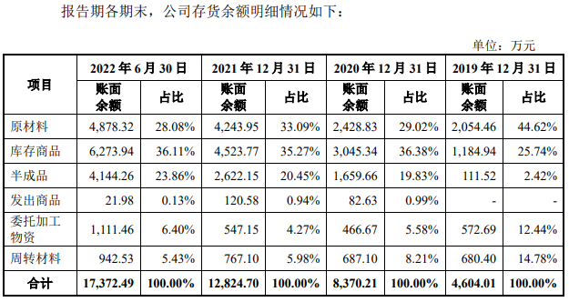 锦艺新材业绩连升经营现金净额4连负 实控人负债近4亿