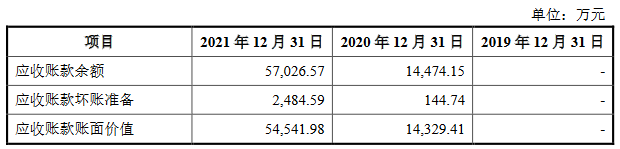 捷氢科技营收连续2年翻番持续3年亏损 过于依赖上汽