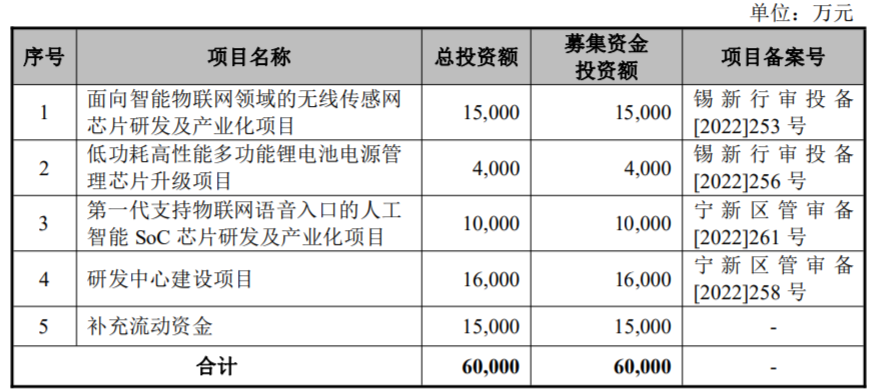 中感微终止科创板IPO 保荐机构为国金证券