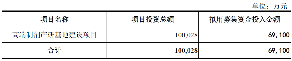 华纳药厂不超6.9亿可转债获上交所通过 安信证券建功