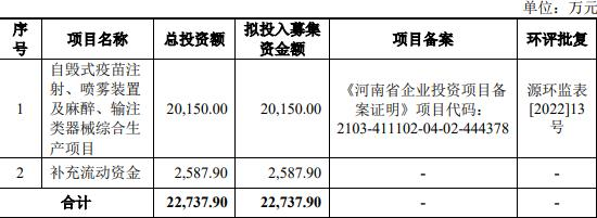 汇知康终止北交所IPO 保荐机构为东北证券