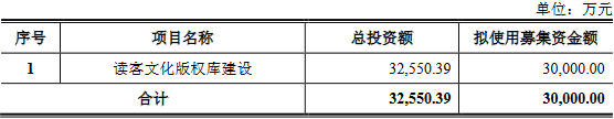 读客文化拟发不超3亿元可转债 2021年上市募6202万元